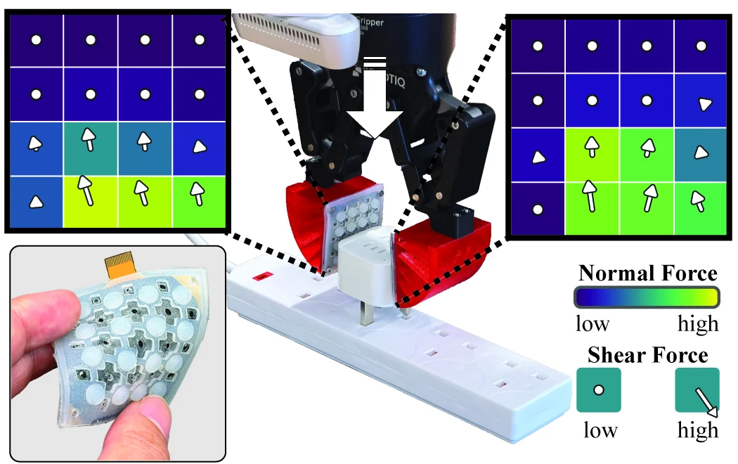 A $35 tactile array that recovers shear force from a pressure pattern